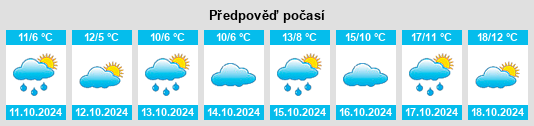 Výhled počasí pro místo Kröv na Slunečno.cz