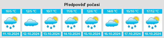 Výhled počasí pro místo Krottorf na Slunečno.cz