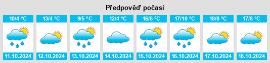 Výhled počasí pro místo Kröttenbach na Slunečno.cz