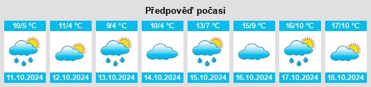 Výhled počasí pro místo Kronweiler na Slunečno.cz