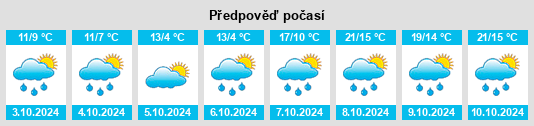 Výhled počasí pro místo Kronungen na Slunečno.cz