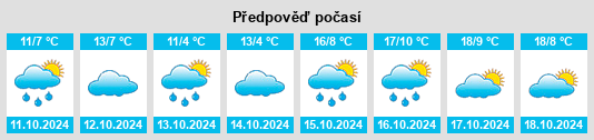 Výhled počasí pro místo Kronsdorf na Slunečno.cz