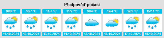 Výhled počasí pro místo Kronsburg na Slunečno.cz