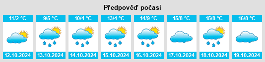 Výhled počasí pro místo Landkreis Kronach na Slunečno.cz