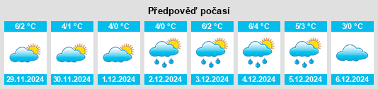 Výhled počasí pro místo Krogaspe na Slunečno.cz