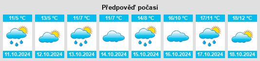 Výhled počasí pro místo Kriftel na Slunečno.cz