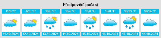 Výhled počasí pro místo Kriel na Slunečno.cz