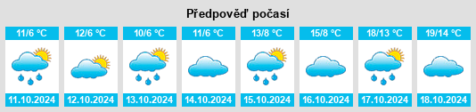 Výhled počasí pro místo Kriegsdorf na Slunečno.cz