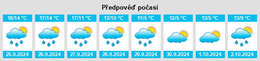 Výhled počasí pro místo Kriebstein na Slunečno.cz