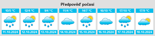 Výhled počasí pro místo Krickenbach na Slunečno.cz