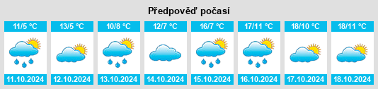 Výhled počasí pro místo Kreuzwertheim na Slunečno.cz