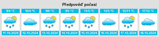 Výhled počasí pro místo Kreuzenstein na Slunečno.cz