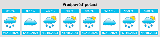 Výhled počasí pro místo Kreuzebra na Slunečno.cz