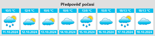 Výhled počasí pro místo Kreuzau na Slunečno.cz