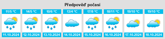 Výhled počasí pro místo Krettenhof na Slunečno.cz