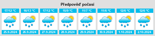 Výhled počasí pro místo Kressbronn am Bodensee na Slunečno.cz