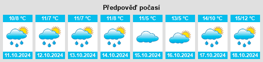 Výhled počasí pro místo Krempel na Slunečno.cz