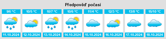 Výhled počasí pro místo Krembz na Slunečno.cz