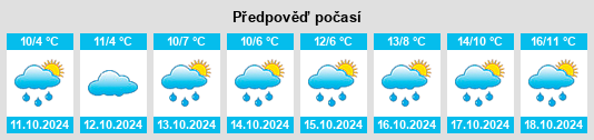 Výhled počasí pro místo Kreisfeld na Slunečno.cz