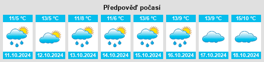 Výhled počasí pro místo Kreischau na Slunečno.cz