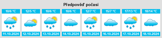 Výhled počasí pro místo Krecklenburg na Slunečno.cz