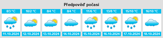 Výhled počasí pro místo Krautscheid na Slunečno.cz