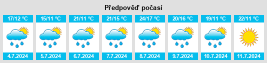 Výhled počasí pro místo Kraupa na Slunečno.cz
