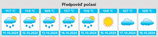 Výhled počasí pro místo Kräpelin na Slunečno.cz