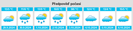 Výhled počasí pro místo Kranichfeld na Slunečno.cz