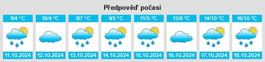 Výhled počasí pro místo Kraja na Slunečno.cz