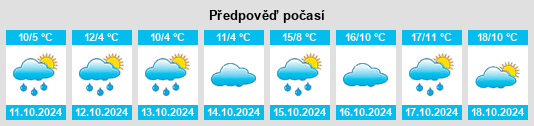 Výhled počasí pro místo Krähenberg na Slunečno.cz