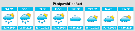 Výhled počasí pro místo Kradenbach na Slunečno.cz