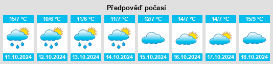 Výhled počasí pro místo Kraak na Slunečno.cz