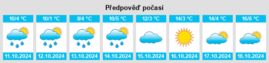 Výhled počasí pro místo Kotzenroth na Slunečno.cz