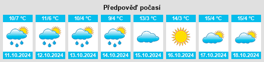 Výhled počasí pro místo Kotzendorf na Slunečno.cz