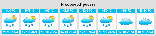 Výhled počasí pro místo Kotzenbüll na Slunečno.cz