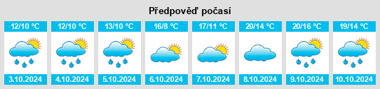 Výhled počasí pro místo Kotzen na Slunečno.cz