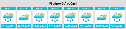 Výhled počasí pro místo Köttel na Slunečno.cz