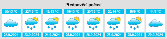 Výhled počasí pro místo Köthen na Slunečno.cz