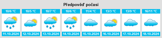 Výhled počasí pro místo Köthel na Slunečno.cz