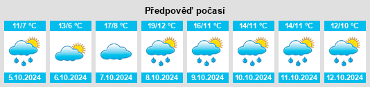 Výhled počasí pro místo Kössern na Slunečno.cz