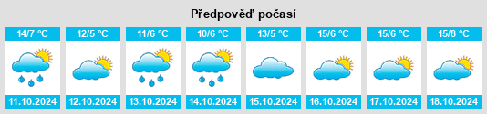 Výhled počasí pro místo Kossa na Slunečno.cz