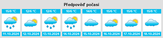 Výhled počasí pro místo Kosilenzien na Slunečno.cz