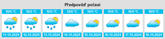 Výhled počasí pro místo Körperich na Slunečno.cz