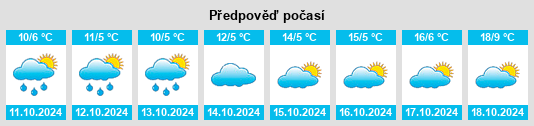 Výhled počasí pro místo Korlingen na Slunečno.cz