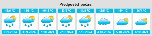 Výhled počasí pro místo Körle na Slunečno.cz