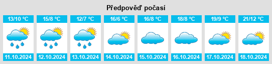 Výhled počasí pro místo Kork na Slunečno.cz