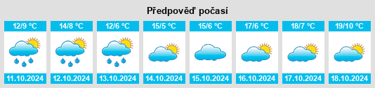 Výhled počasí pro místo Korb na Slunečno.cz