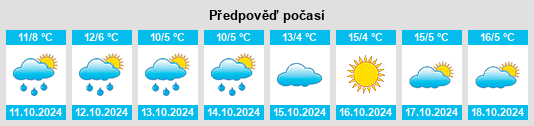 Výhled počasí pro místo Koppenwind na Slunečno.cz