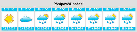 Výhled počasí pro místo Berlin Köpenick na Slunečno.cz